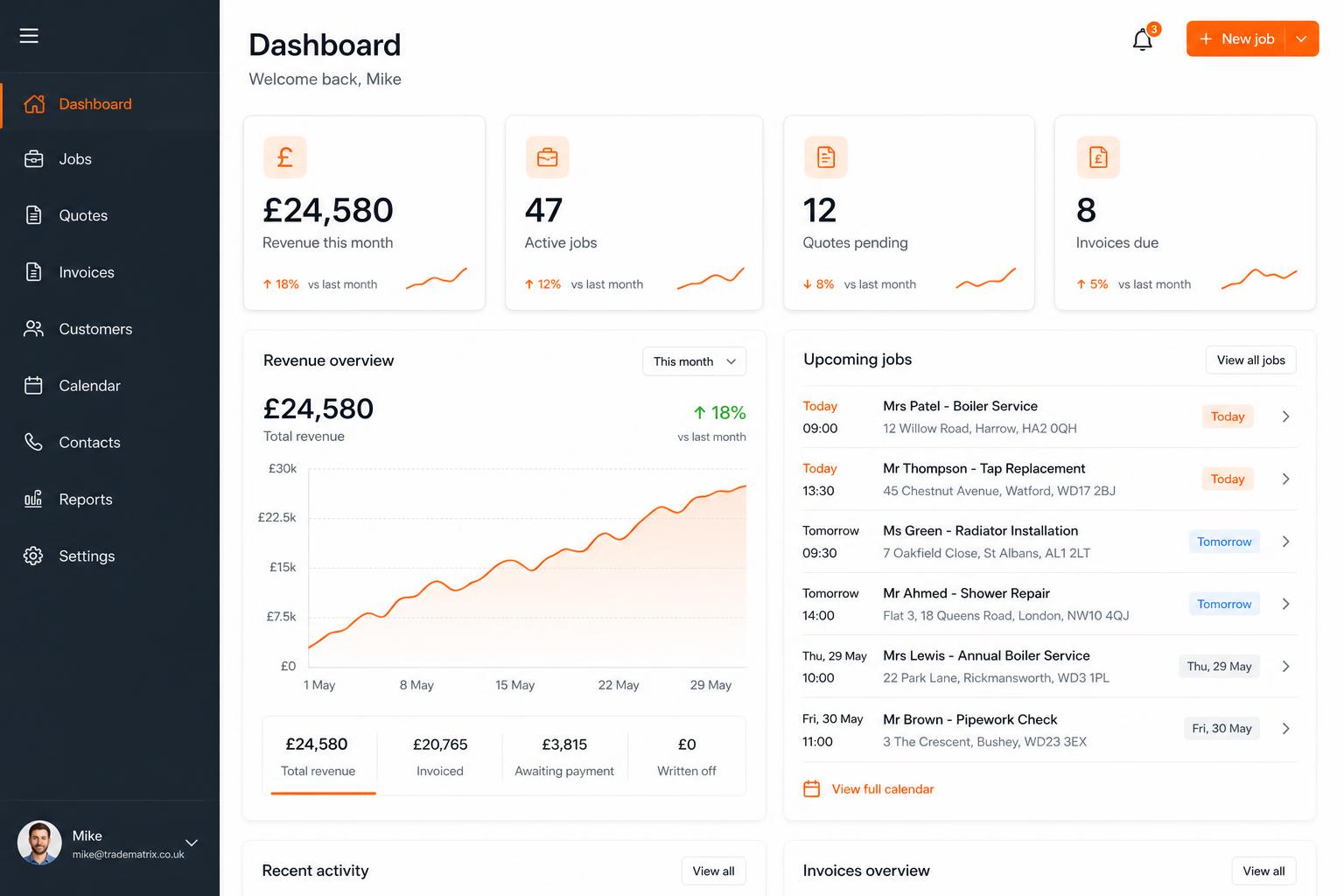 TradeMatrix dashboard showing revenue and upcoming jobs